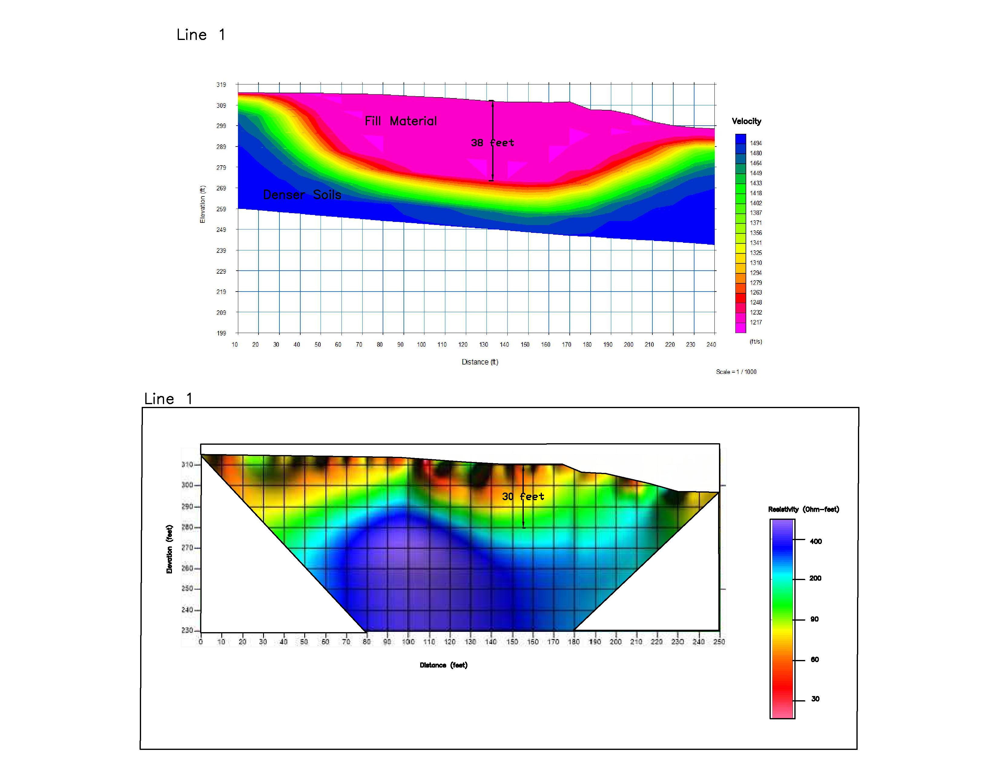 Geophysical Profiles