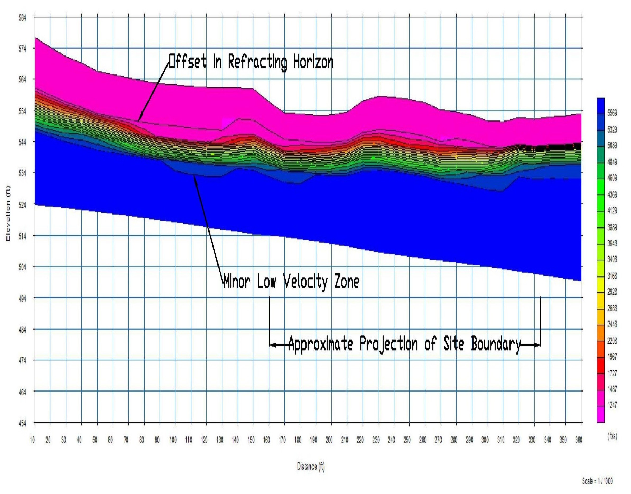 Refraction Profile