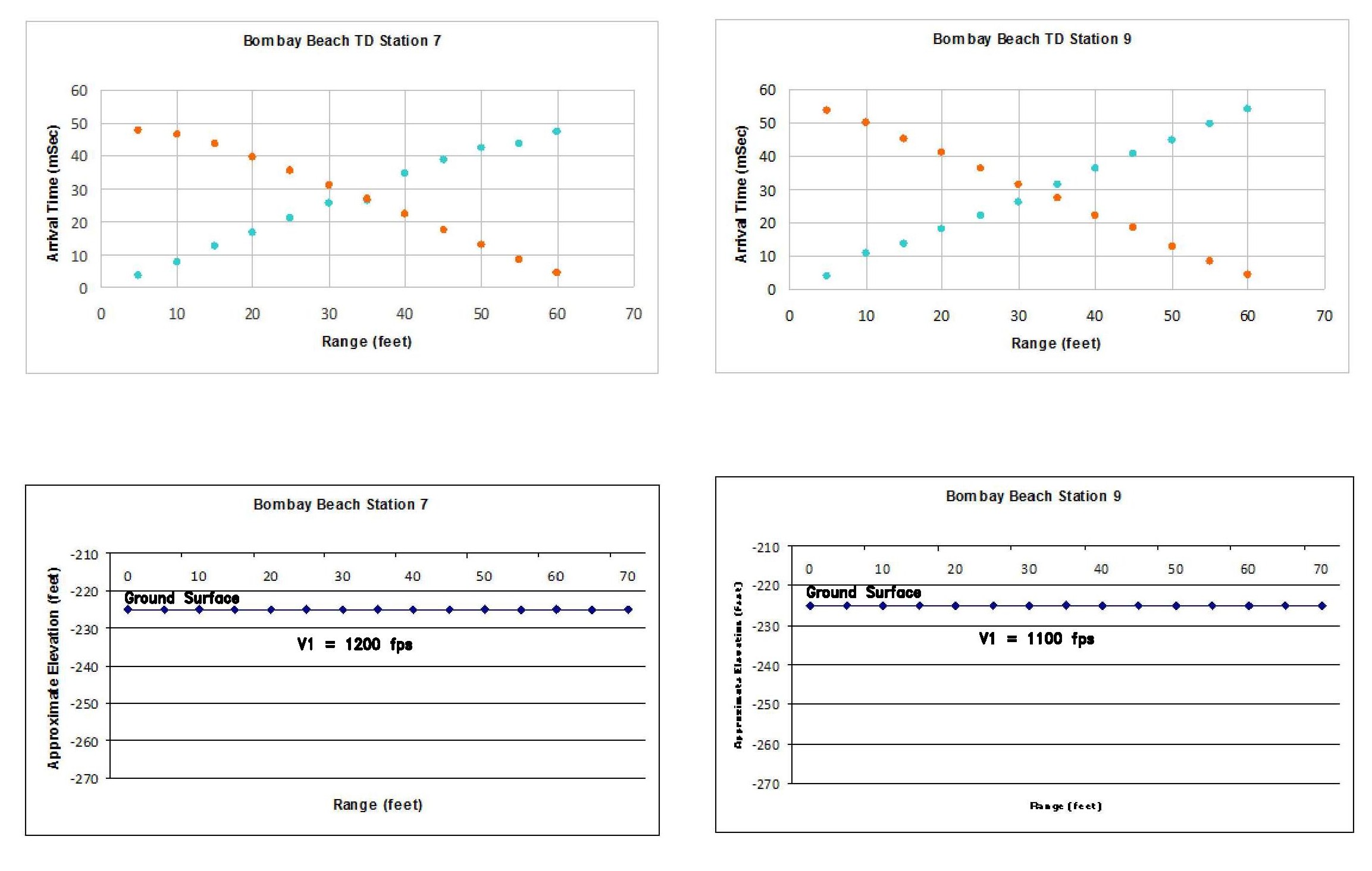 Salton Sea Refraction Profiles